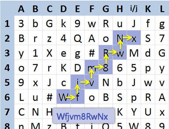Example for reading the password along the secret pattern