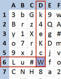 Example for the first character of a password on the card