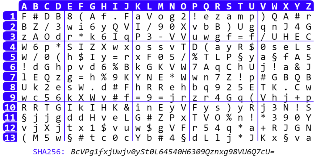 Passwortkarten: Konzepte und Generatoren – E-PasswordCard